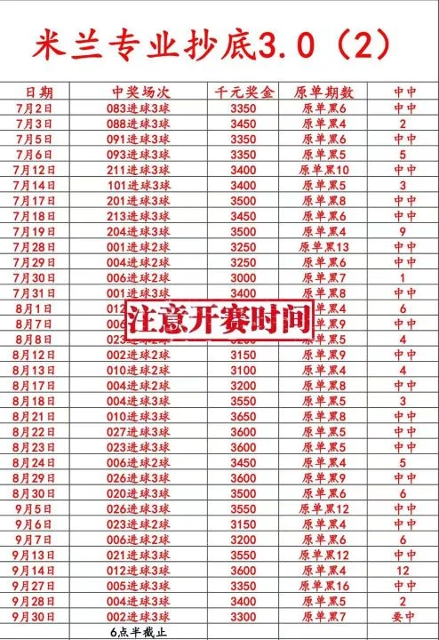 米兰系列今日部分更新请注意开赛时间赛事分析