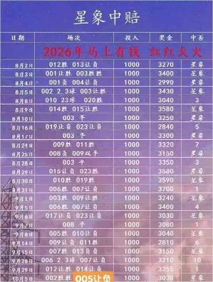 星象3.0更正赛事分析