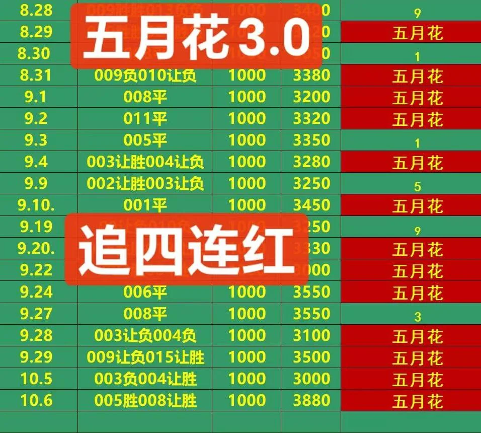 ​稳中赛事分析