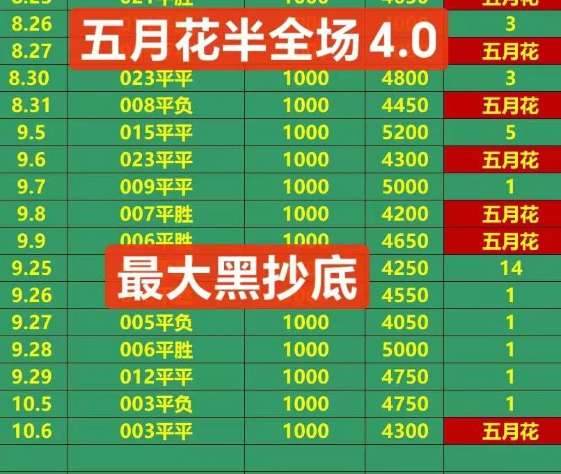 ​稳中赛事分析