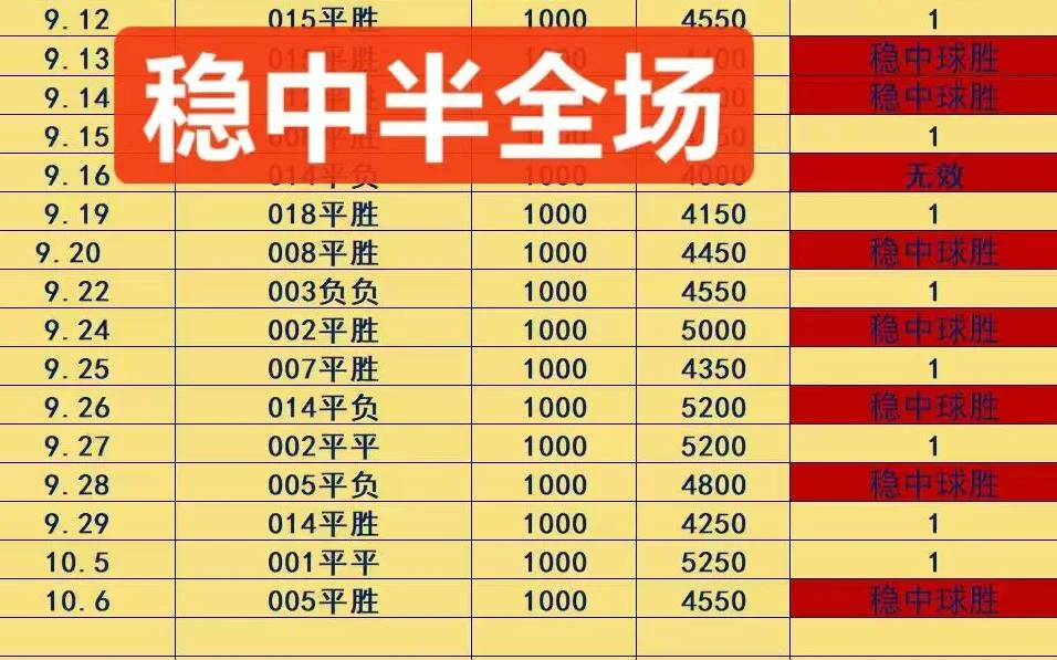​稳中赛事分析
