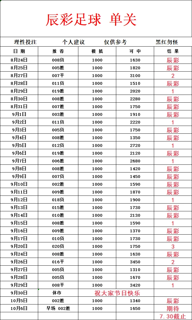 早场赛事分析