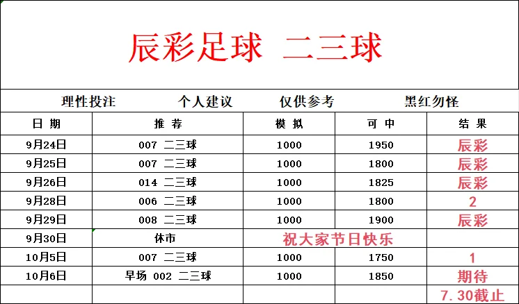 早场赛事分析
