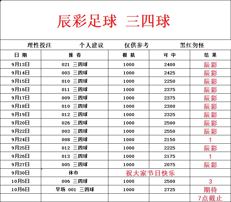 早场赛事分析
