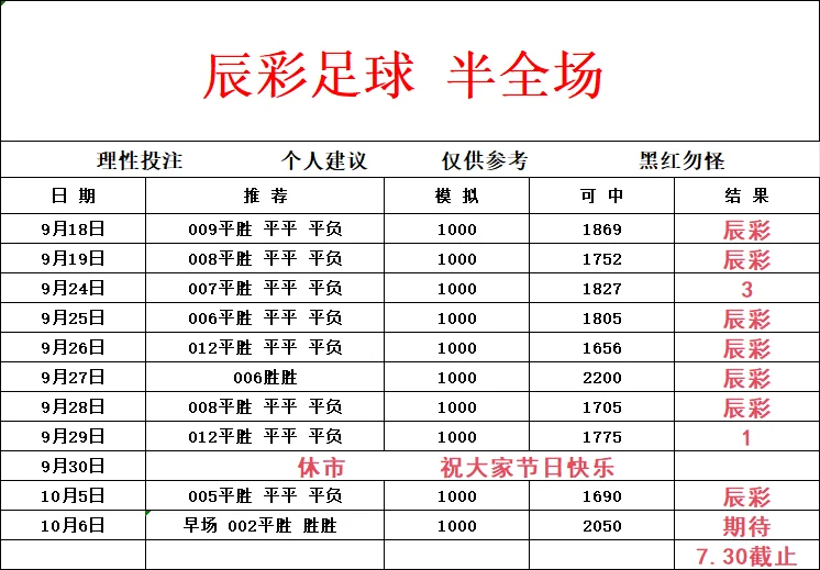 早场赛事分析