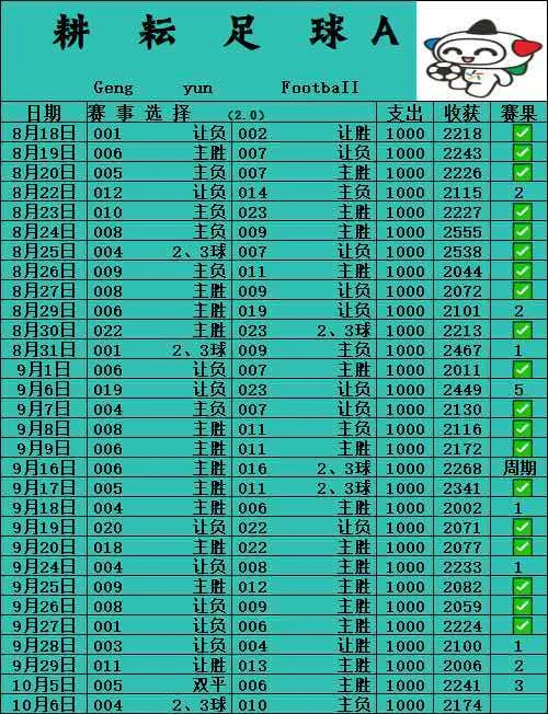 更新！赛事分析