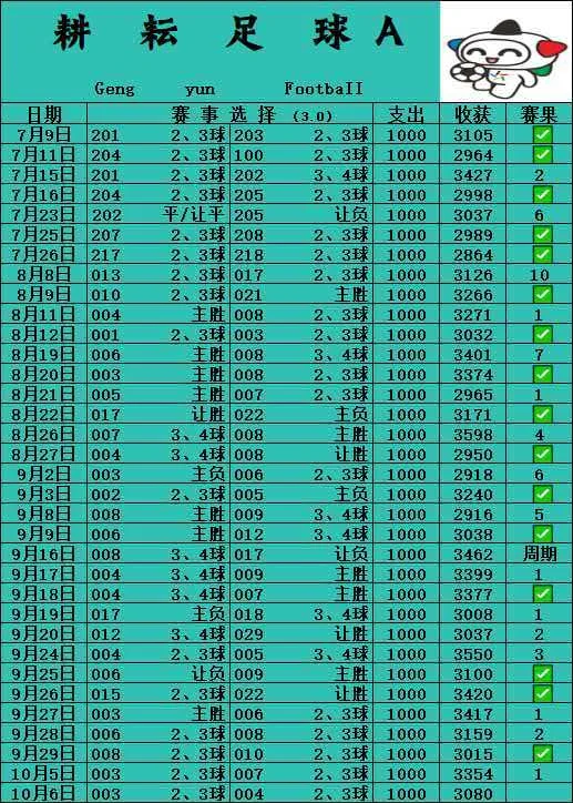 更新！赛事分析