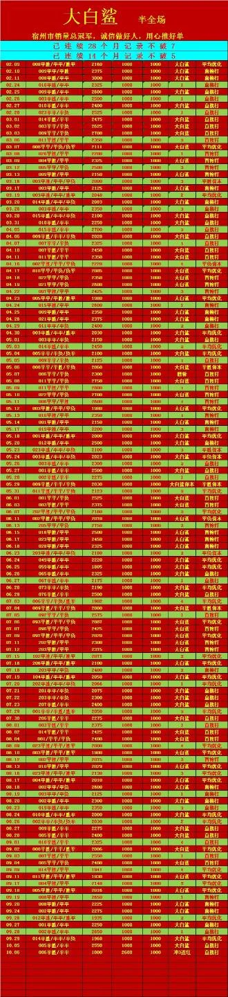 注意有7点早场赛事分析