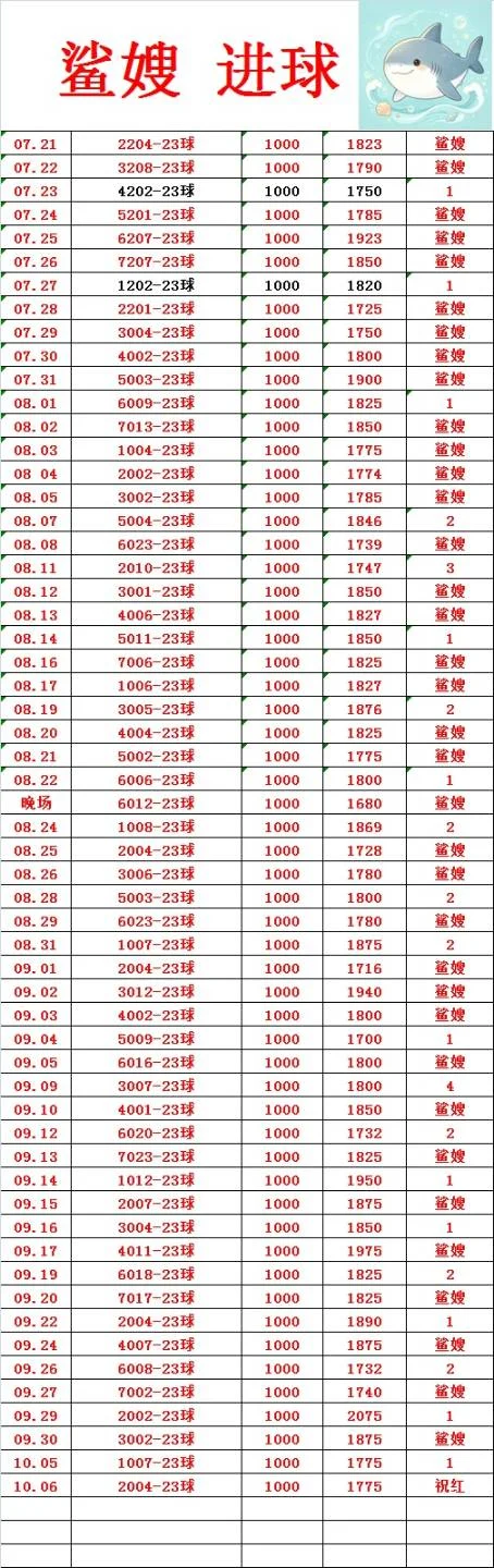 蓝天早场赛事分析
