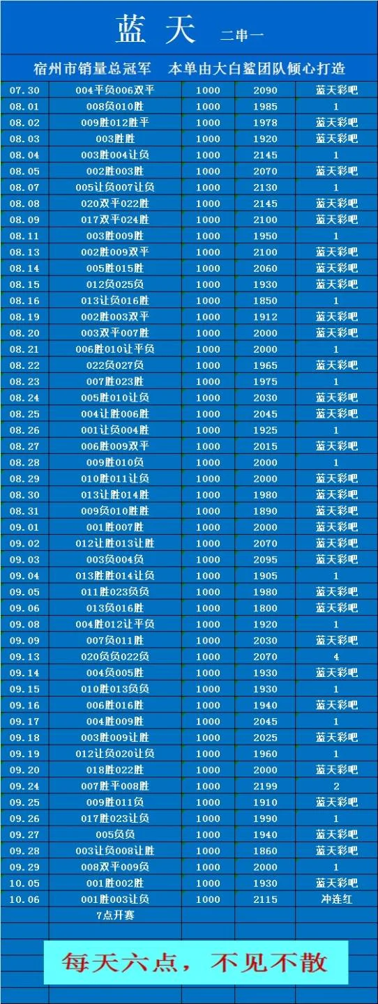 蓝天早场赛事分析