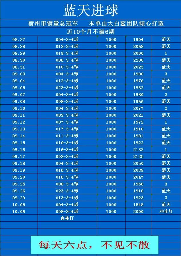 蓝天早场赛事分析