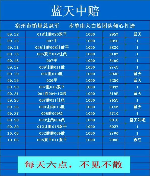 蓝天早场赛事分析