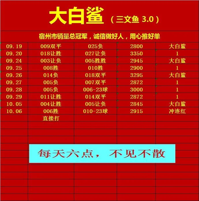 蓝天早场赛事分析