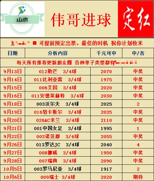 财鑫豫西北阿里山伟哥赛事分析