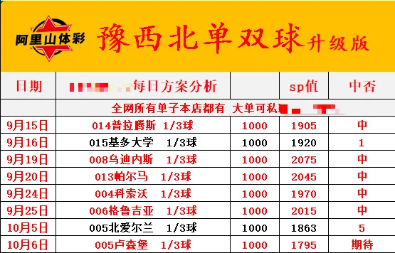财鑫豫西北阿里山伟哥赛事分析