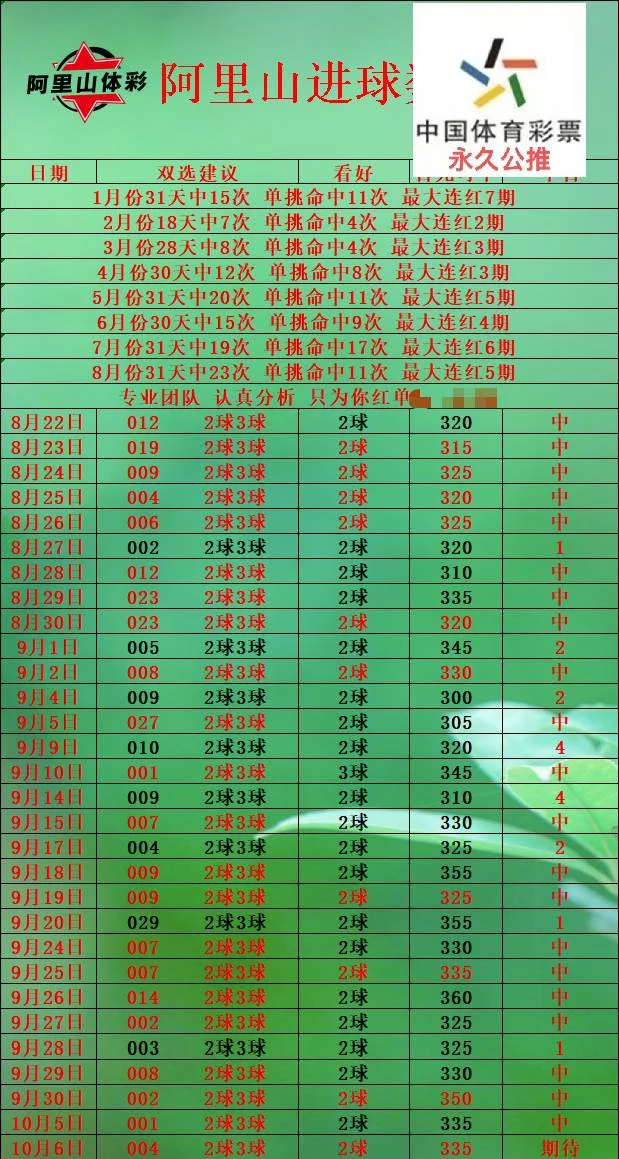 财鑫豫西北阿里山伟哥赛事分析