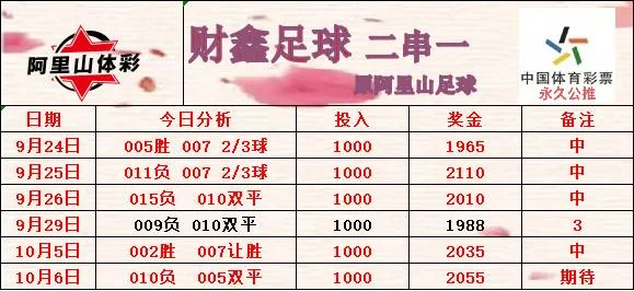 财鑫豫西北阿里山伟哥赛事分析