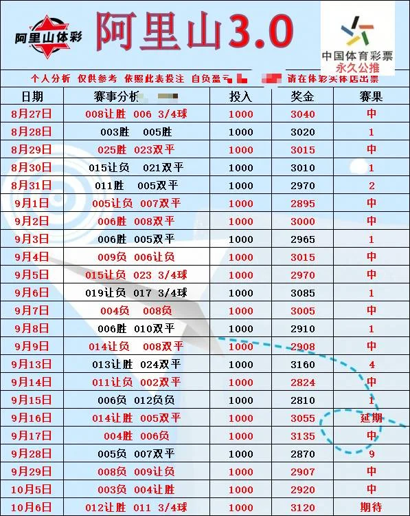 财鑫豫西北阿里山伟哥赛事分析