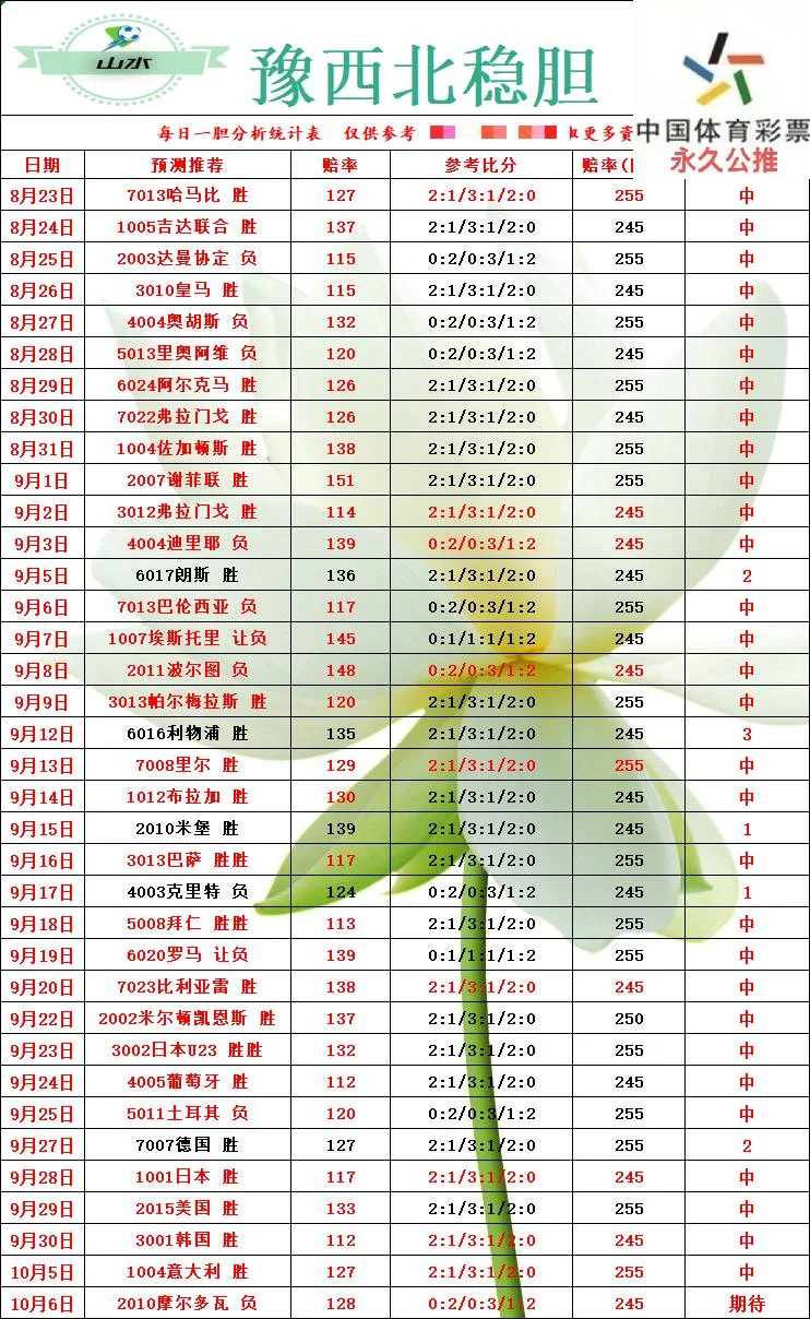 财鑫豫西北阿里山伟哥赛事分析