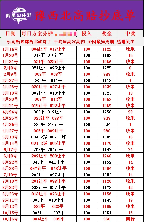 财鑫豫西北阿里山伟哥赛事分析