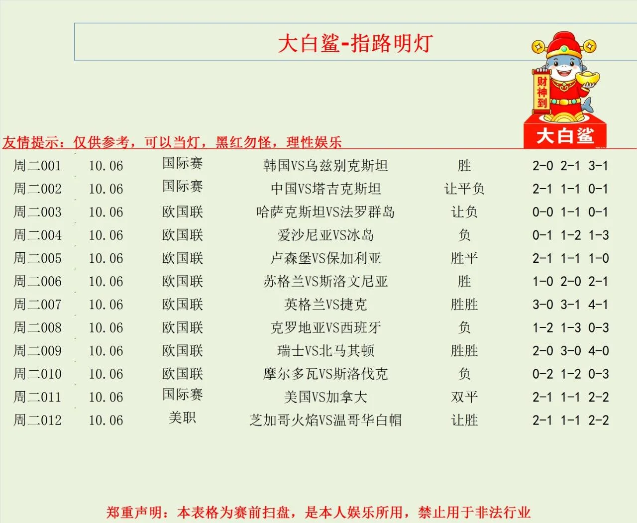 鲨嫂已更新早场赛事分析