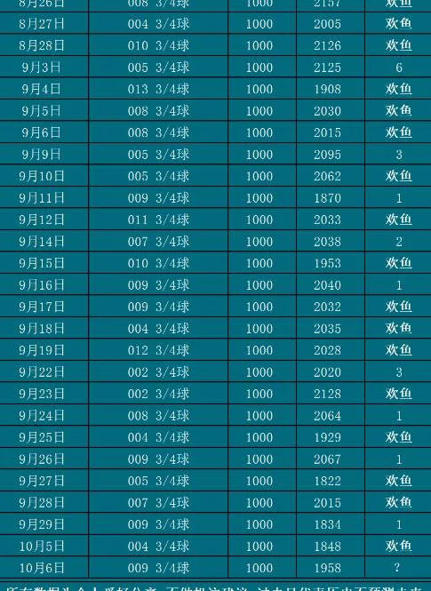 10.6欢鱼赛事分析
