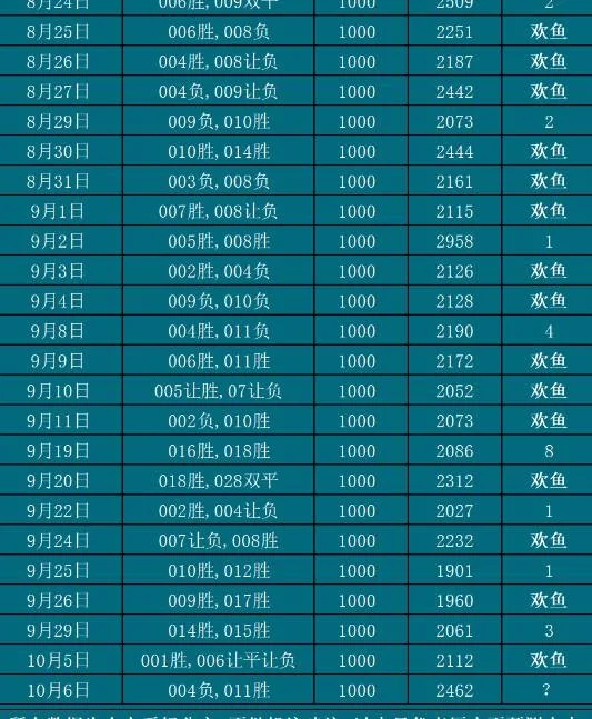 10.6欢鱼赛事分析