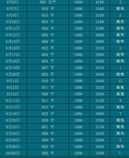 10.6欢鱼赛事分析