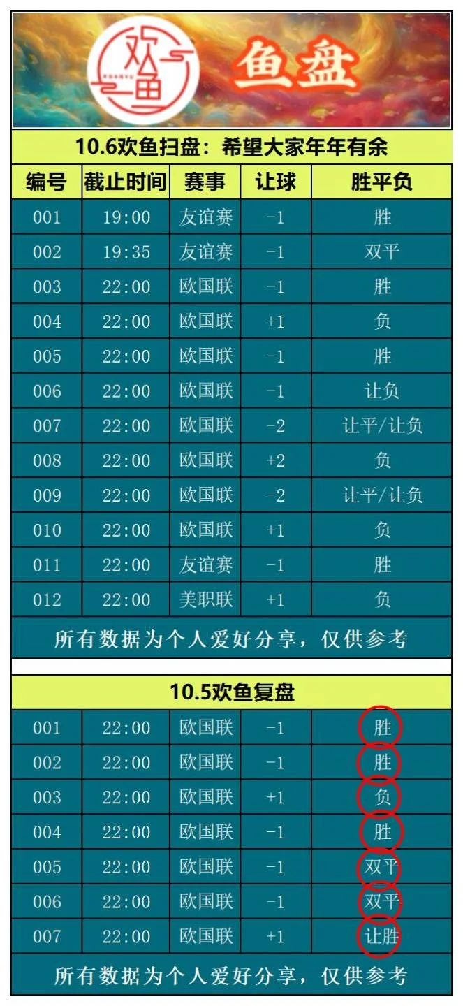 10.6欢鱼赛事分析