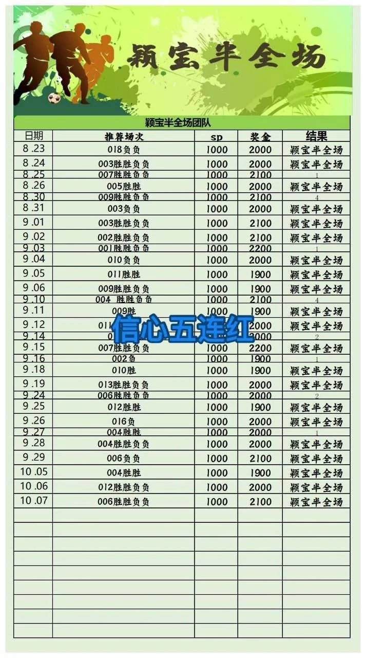 传奇篮球半场赛事分析