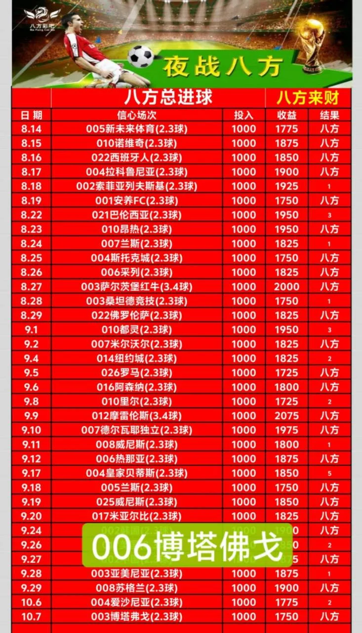 八方进球赛事分析