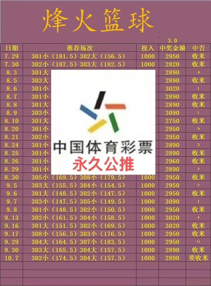 烽火篮球更正赛事分析