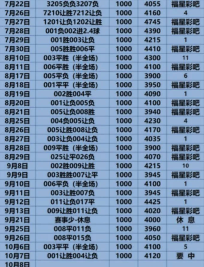 福星更正赛事分析