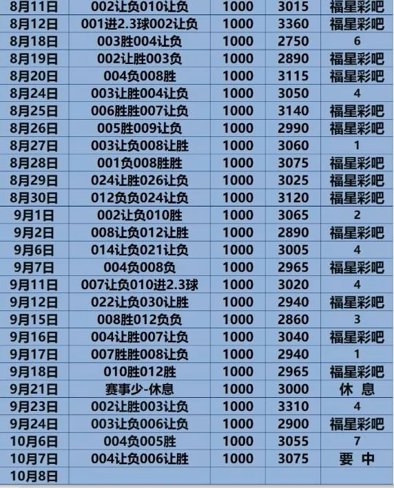 福星更正赛事分析