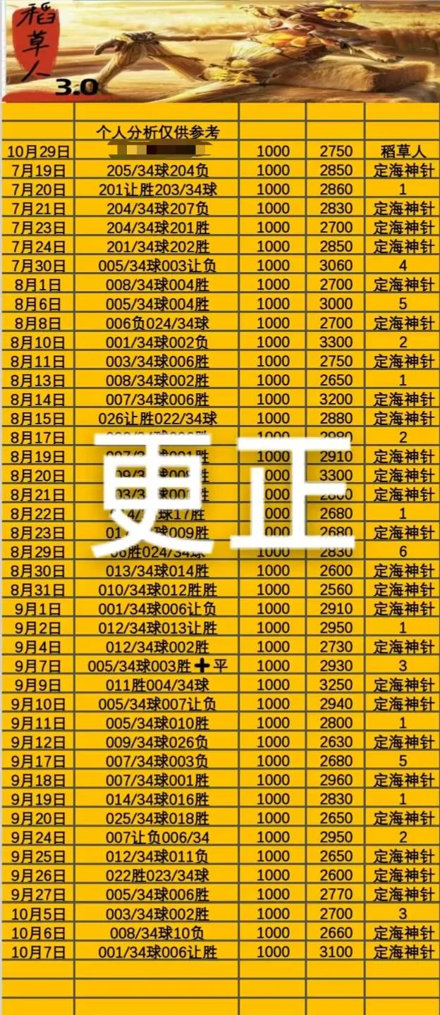 稻草人3.0更正赛事分析