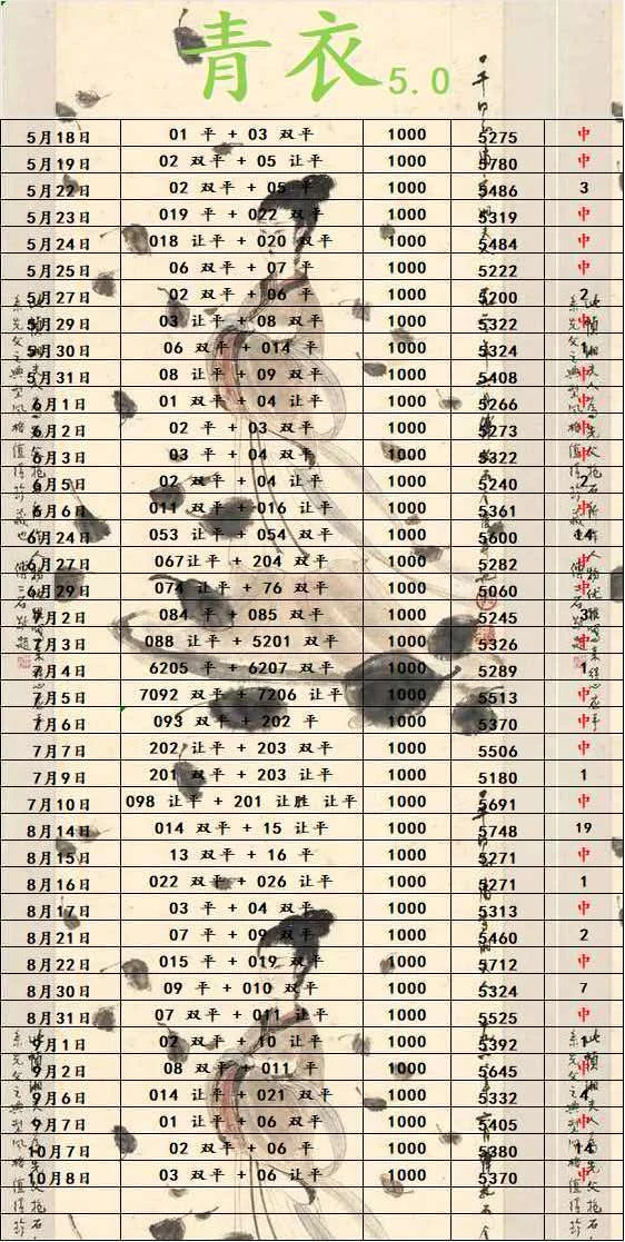 青衣已更新赛事分析