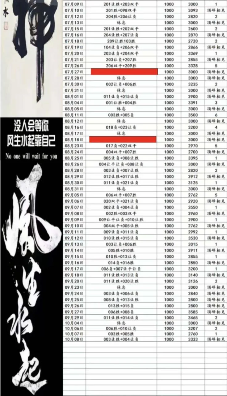 顶峰相见赛事分析