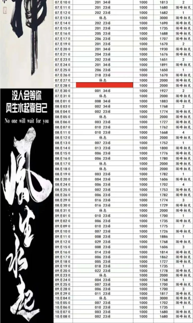顶峰相见赛事分析