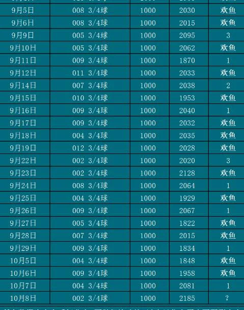 10.8欢鱼赛事分析