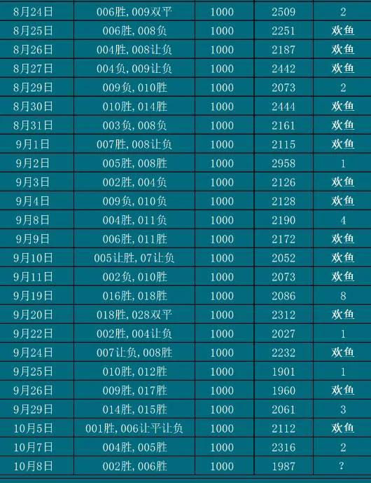 10.8欢鱼赛事分析