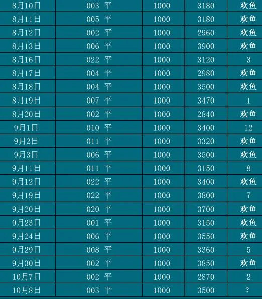 10.8欢鱼赛事分析