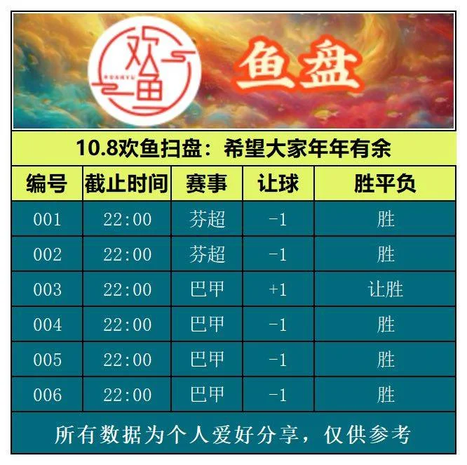 10.8欢鱼赛事分析