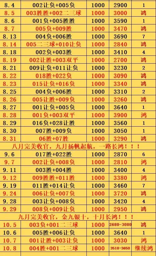 10.8鸿哥赛事分析