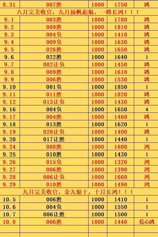 10.8鸿哥赛事分析