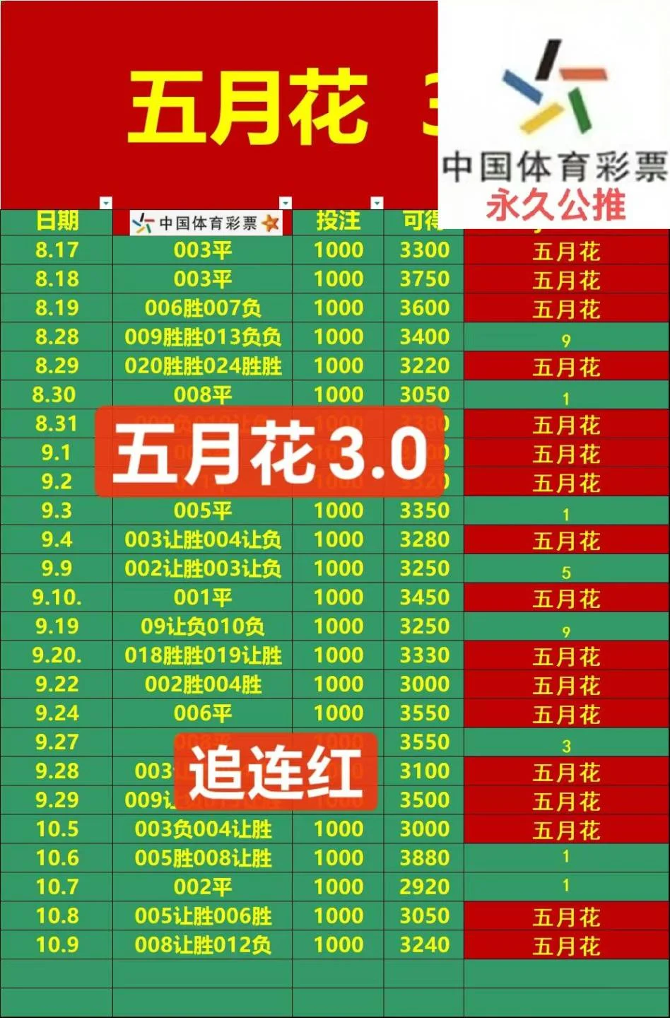 ​五月花赛事分析
