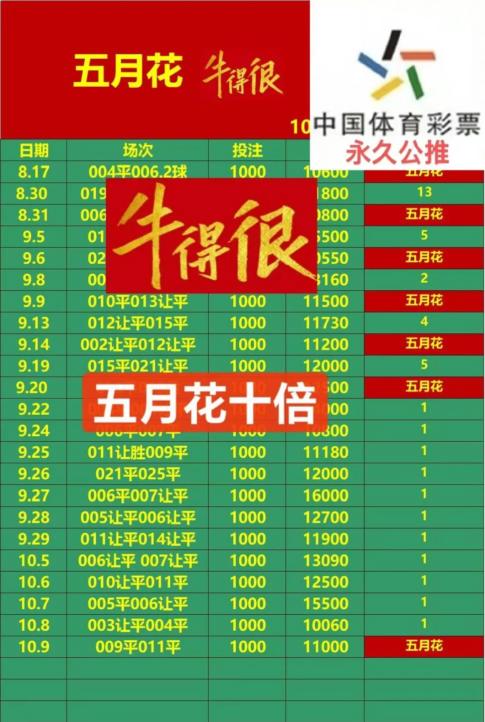 ​五月花赛事分析