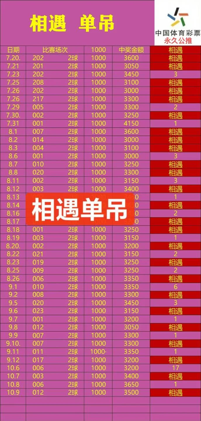 ​赛事分析