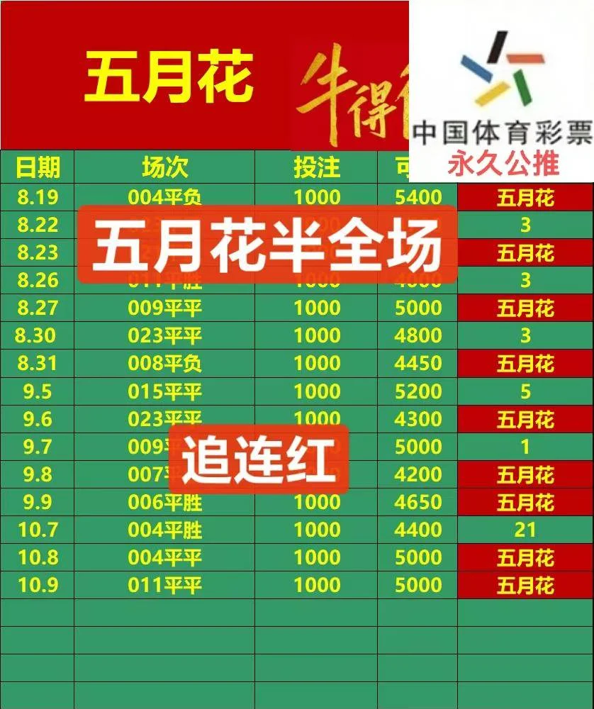 ​赛事分析