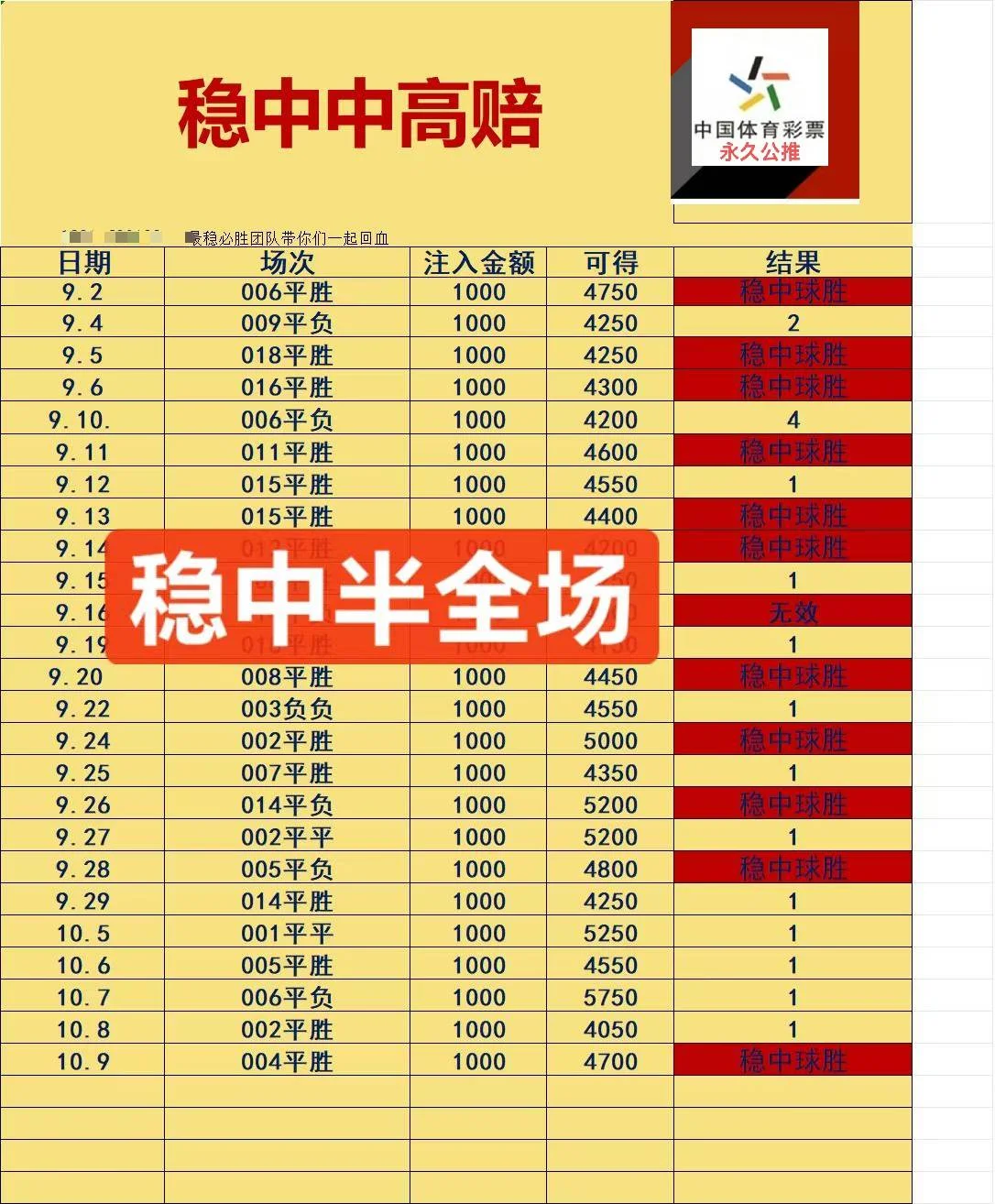 ​赛事分析