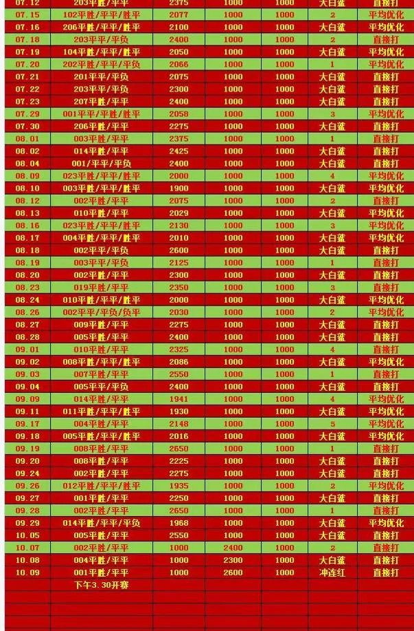 大白鲨早场赛事分析